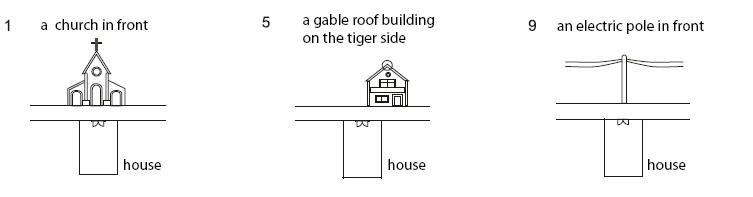 According To The Concept Of Feng Shui