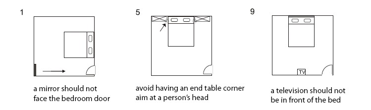 According To The Concept Of Feng Shui